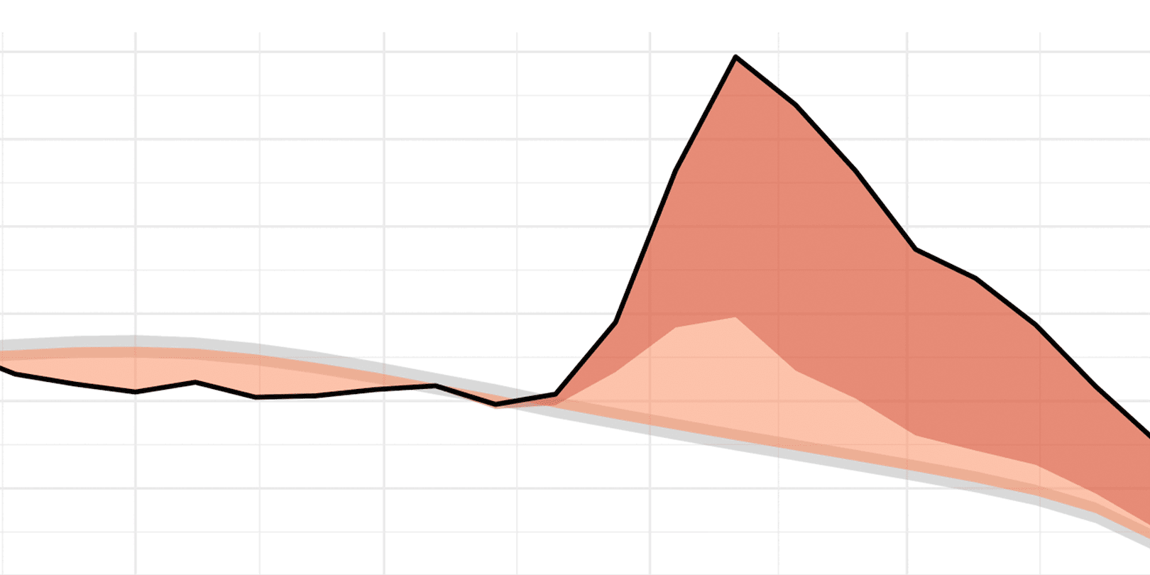 Image of a line graph