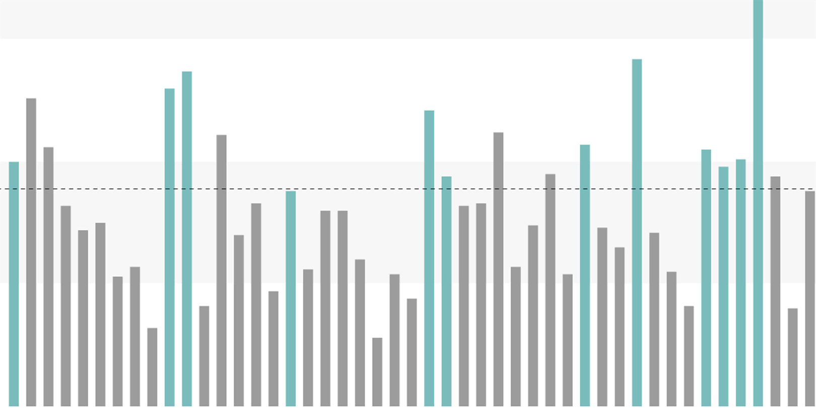 Graphic of a bar chart